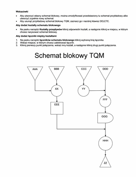 Przykładowy schemat blokowy TQM