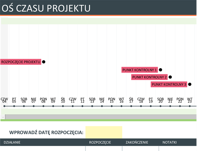 Oś czasu projektu Oś czasu projektu