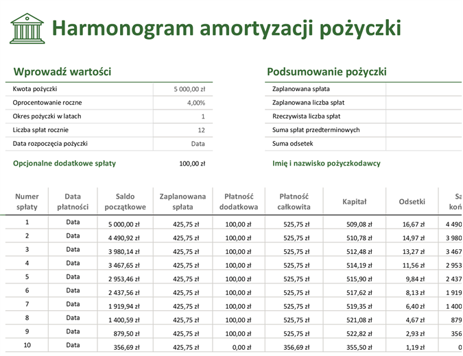 Harmonogram amortyzacji pożyczki Harmonogram amortyzacji pożyczki