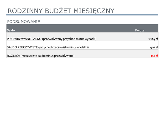 Rodzinny budżet miesięczny Rodzinny budżet miesięczny