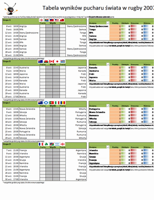 Tabela wyników pucharu świata w rugby 2007