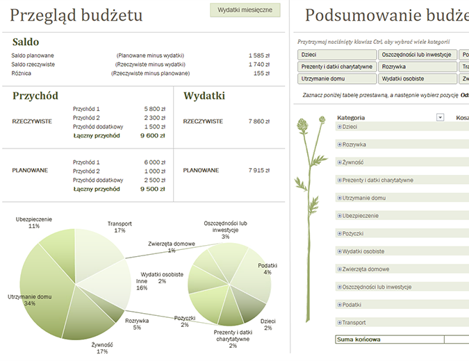 Budżet rodzinny (miesięczny) Budżet rodzinny (miesięczny)