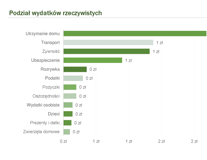 Miesięczny budżet domowy Miesięczny budżet domowy