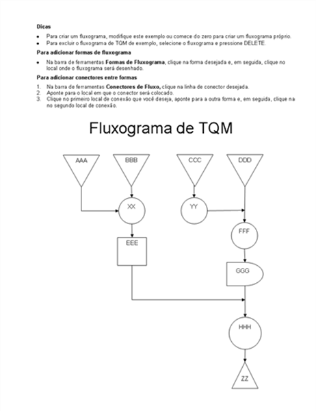 Exemplo De Fluxograma Tqm | Porn Sex Picture