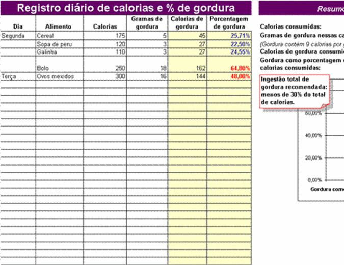 Registro diário do percentual de gordura e calorias