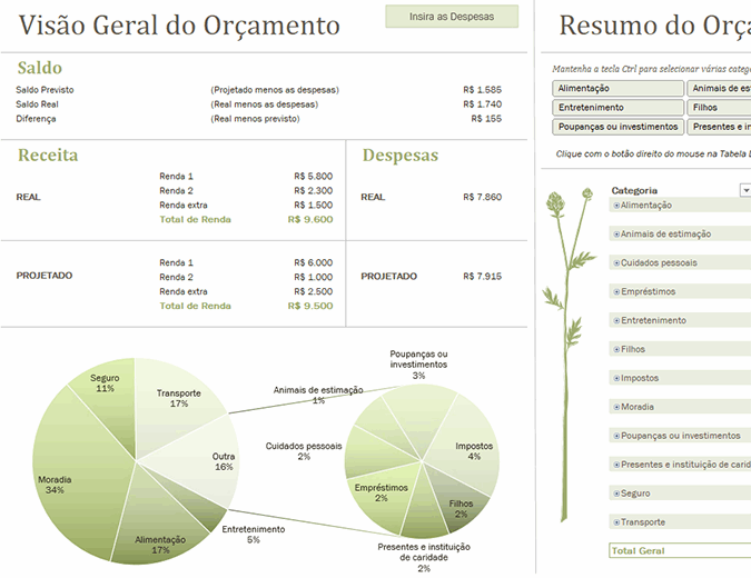 Orçamento familiar (mensal) Orçamento familiar (mensal)