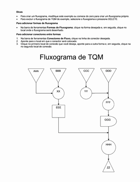 Exemplo de fluxograma TQM