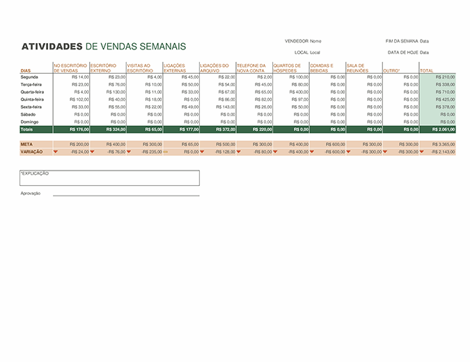 Relatório de atividades de vendas semanais Relatório de atividades de vendas semanais