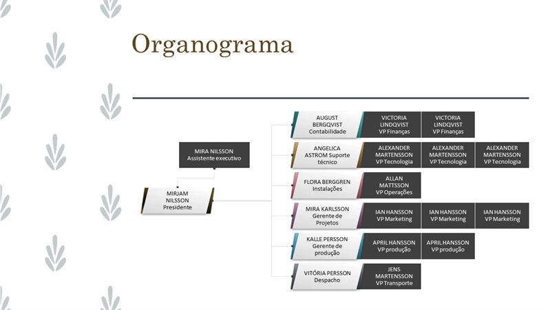 Introduzir Imagem Modelo De Organograma Excel Br Thptnganamst Edu Vn