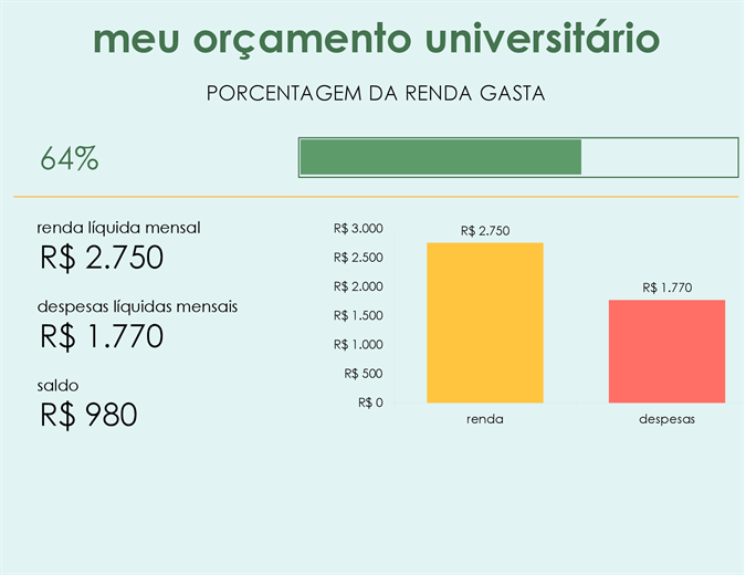 Meu orçamento universitário Meu orçamento universitário