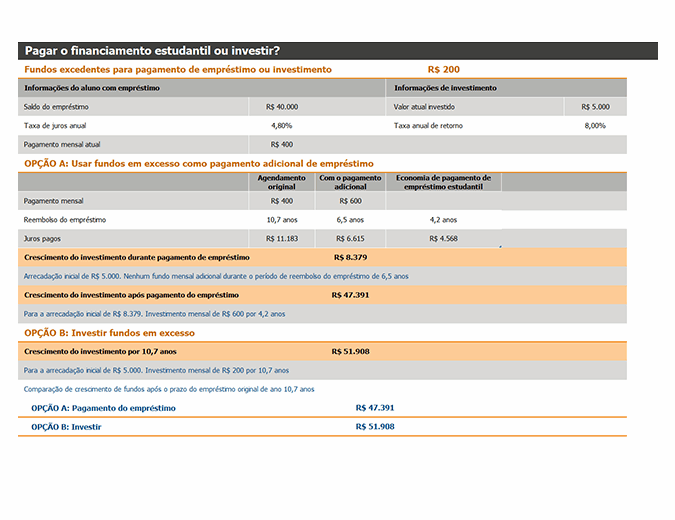 Pagar o financiamento estudantil ou investir? Pagar o financiamento estudantil ou investir?
