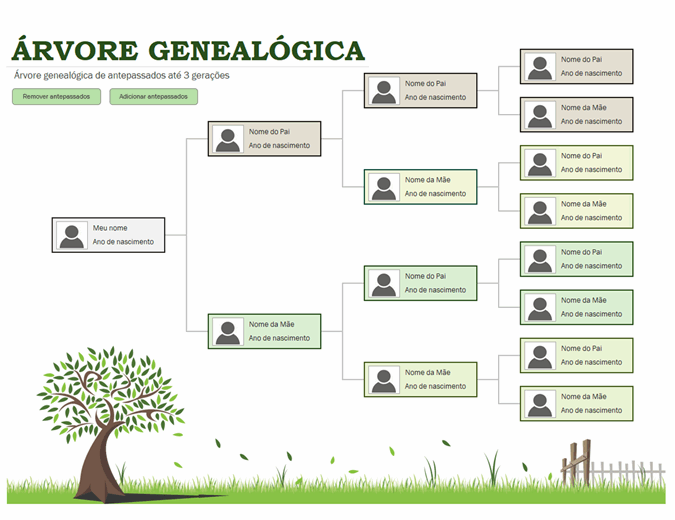 Árvore genealógica