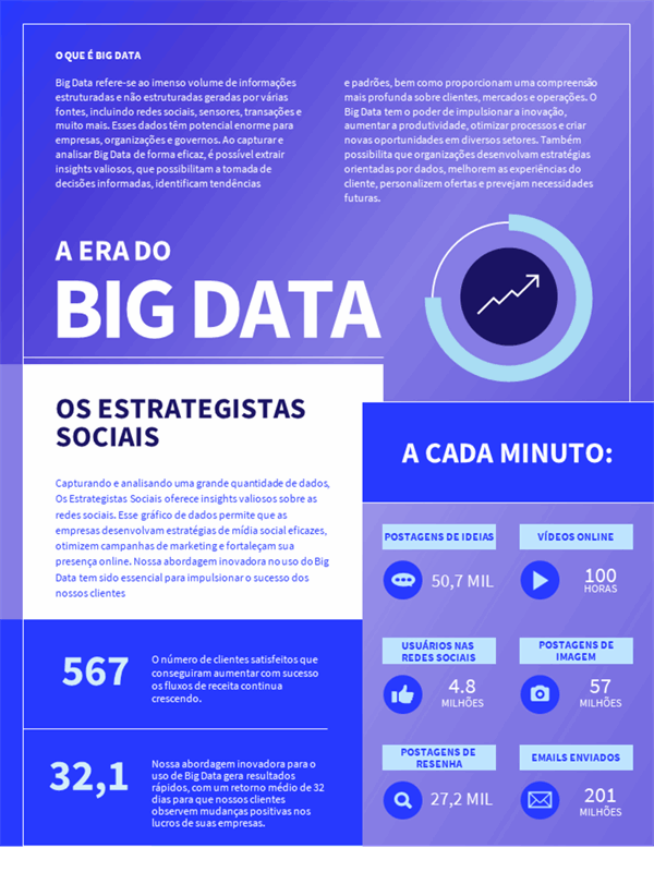Pôster de infográficos sobre tecnologia Pôster de infográficos sobre tecnologia