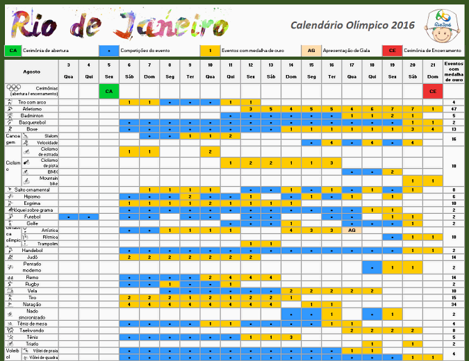 Cronograma de Evento para 2016 Jogos Olímpicos do Rio  e Programação semanal da família