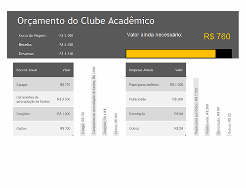 Orçamento do clube acadêmico