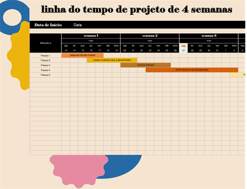 Linha do tempo do projeto Linha do tempo do projeto