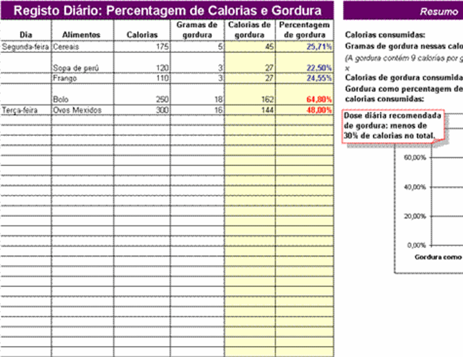 Registo diário de calorias e percentagem de calorias