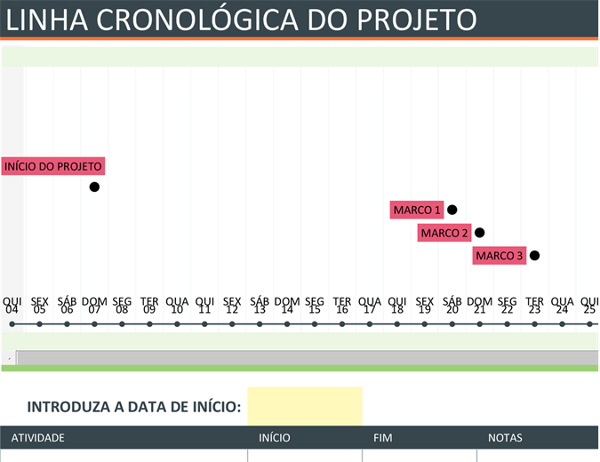 Linha cronológica do projeto Linha cronológica do projeto