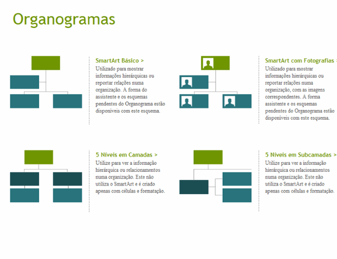 Organogramas (visual)