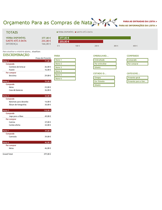 Orçamento para as compras de Natal Orçamento para as compras de Natal