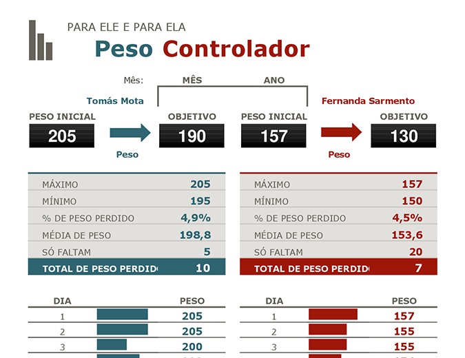 Controlador de peso para homem e mulher Controlador de peso para homem e mulher