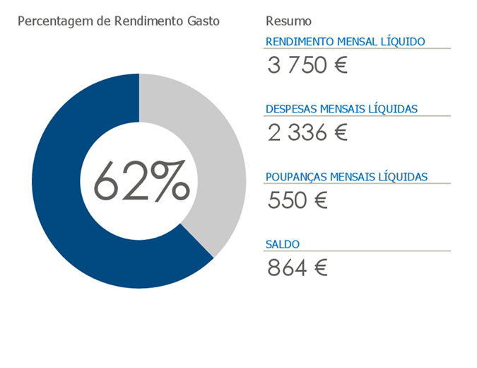 Orçamento pessoal Orçamento pessoal