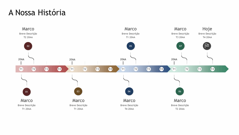 Marco e linha cronológica da história 