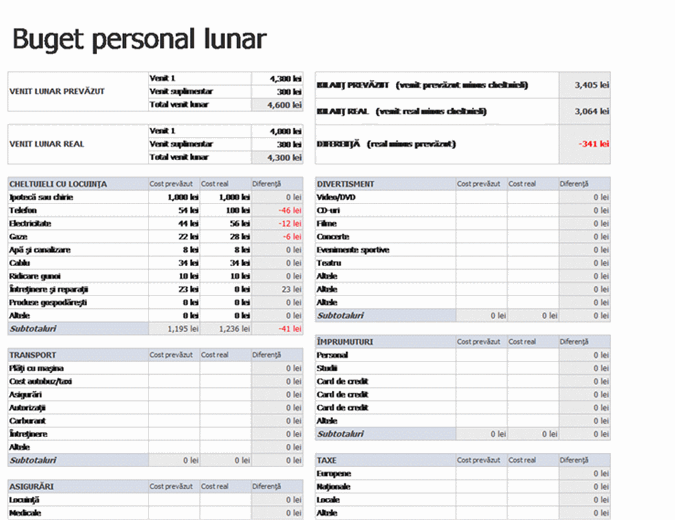Buget personal lunar