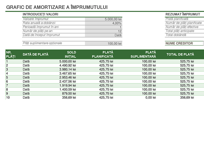 Grafic de amortizare a împrumutului Grafic de amortizare a împrumutului