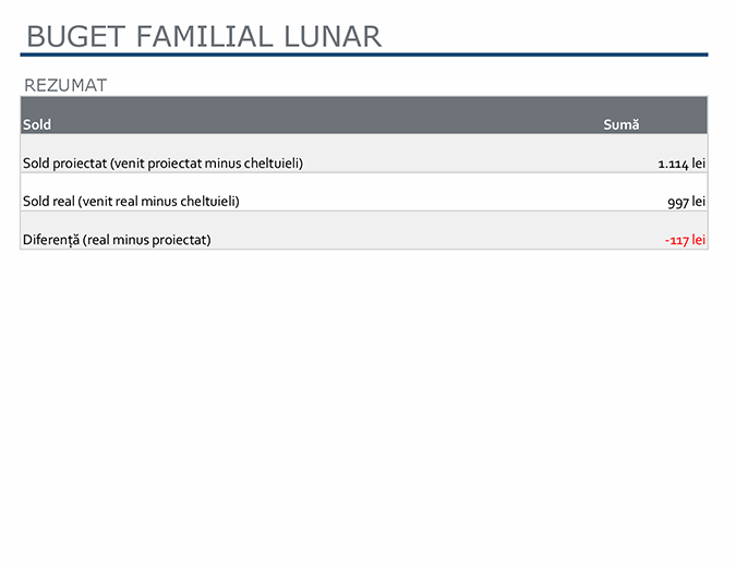 Buget familial lunar
