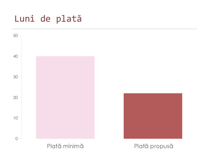 Calculator de plăți pe cartea de credit Calculator de plăți pe cartea de credit