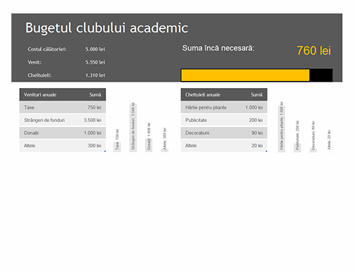 Bugetul clubului academic Bugetul clubului academic