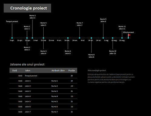 Cronologie de proiect cu jaloane