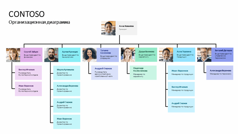 Минималистичная организационная диаграмма