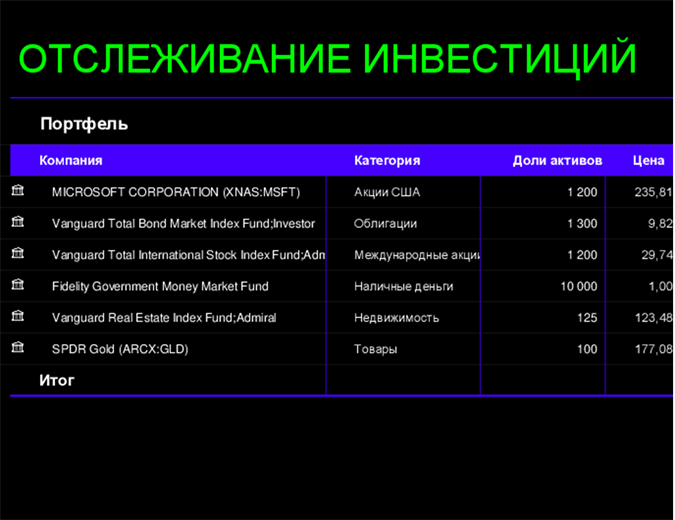 Трекер инвестиций Трекер инвестиций