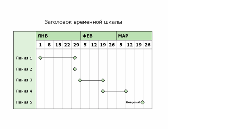 Временная шкала для презентации