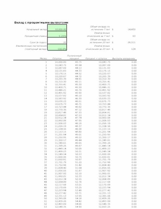 Таблица расчета процентных выплат по вкладу