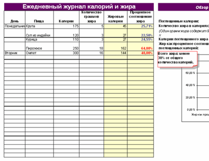 Журнал калорийности в детском саду образец