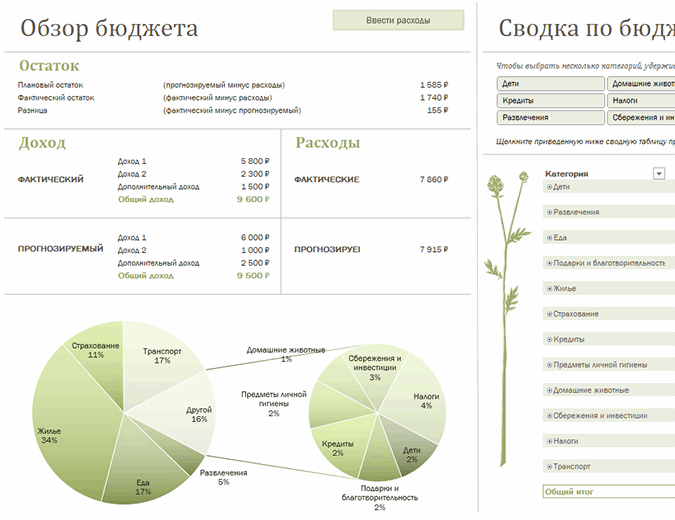 Бюджет 5. Ежемесячные траты на новорожденного ребенка. Семейный бюджет Сбербанк.