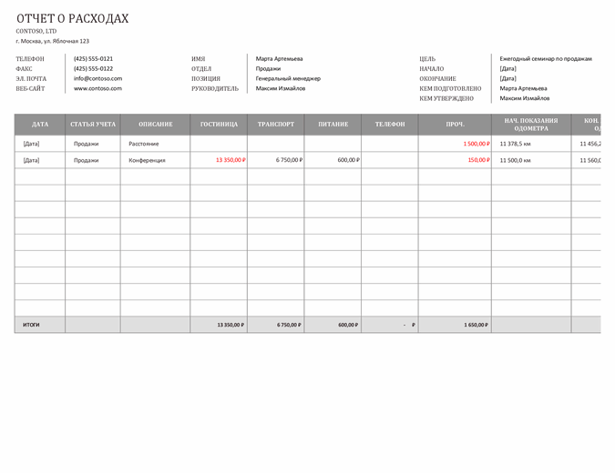Отчет о расходах на командировку