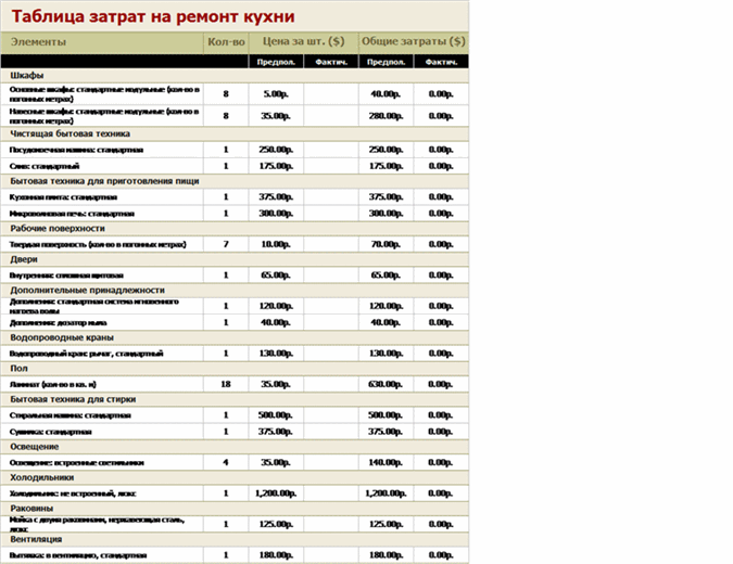 Рассчитать Стоимость Капитального Ремонта Квартиры