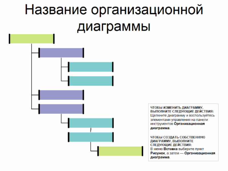 Организационная диаграмма проекта не может быть