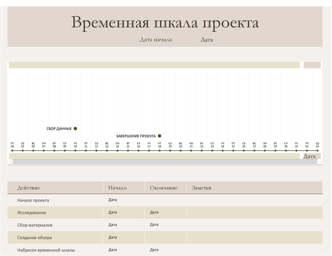 Временная шкала проекта Временная шкала проекта