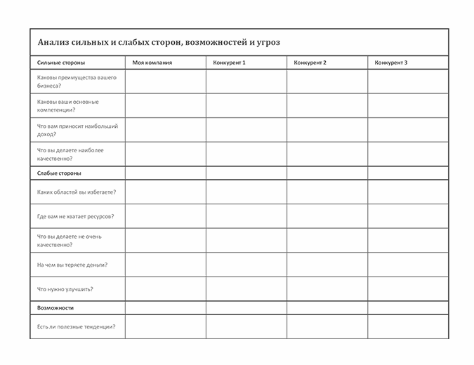 Конкурентный лист образец excel