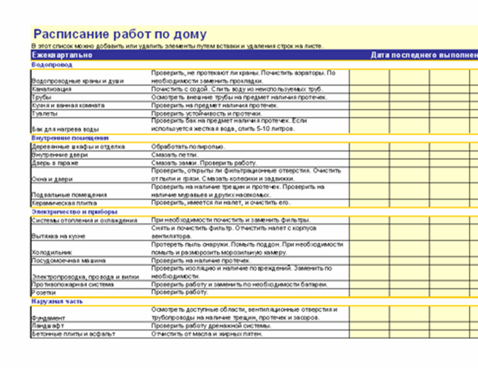 Расписание проекта необходимо для