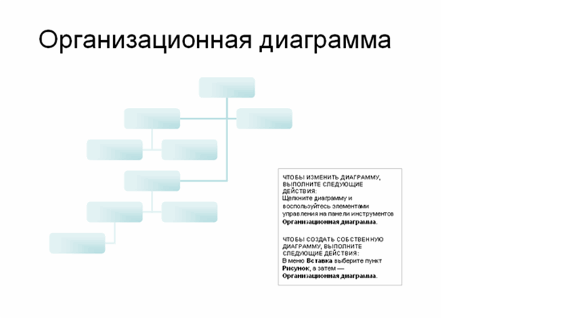 Организационная диаграмма используется для описания organizational chart