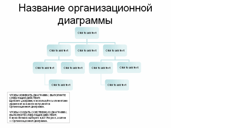 Стандартная организационная диаграмма