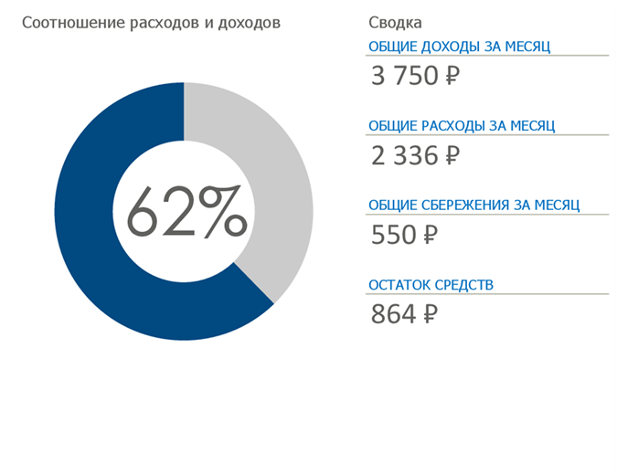 Личный бюджет Личный бюджет