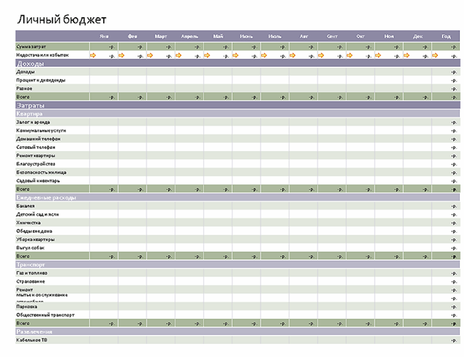 Как добавить в готовый бюджет excel возможность выбора нескольких сценариев