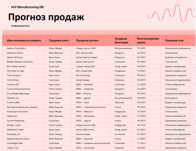Трекер прогнозирования продаж для малого бизнеса Трекер прогнозирования продаж для малого бизнеса